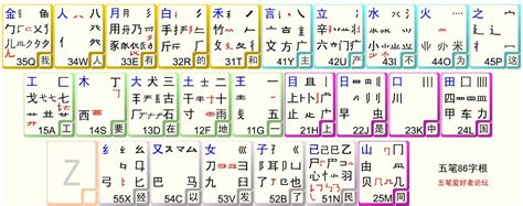 卯字根|卯字旁的字有哪些